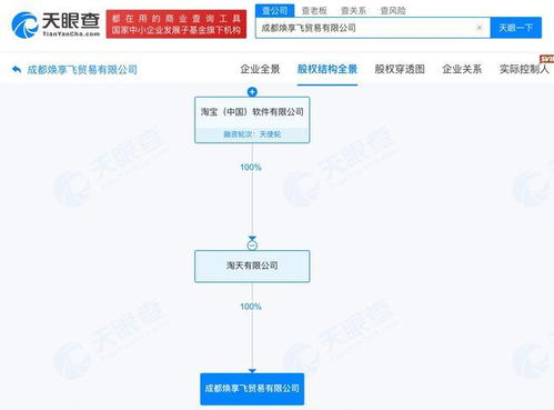 淘寶在蓉新設貿易公司，布局互聯網銷售新篇章