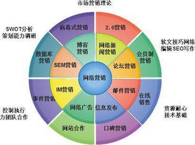 網絡營銷專家楊永春:企業怎樣才能做好網絡營銷？