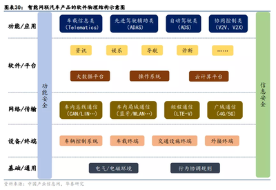 雙周期共振下的智能汽車產(chǎn)業(yè) 軟件及輔助設(shè)備研發(fā)的變革與機(jī)遇