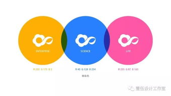 云海智造工場品牌視覺形象設計與項目策劃創新戰略